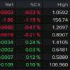 Americas FX news wrap: The yen rebounds strongly as US retail sales eyed