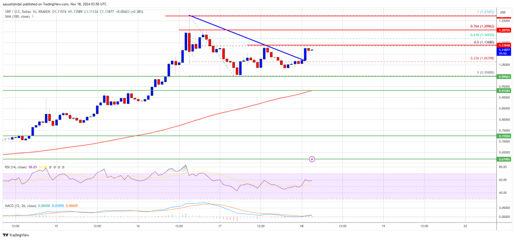 XRP_Price